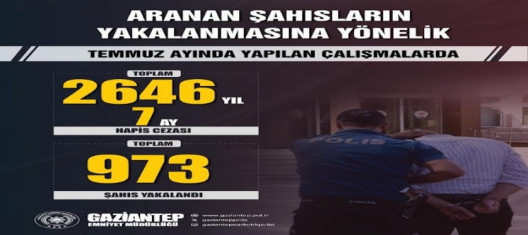 Gaziantep Emniyeti’nden Suçlulara Darbe: 973 Aranan Şahıs Yakalandı!