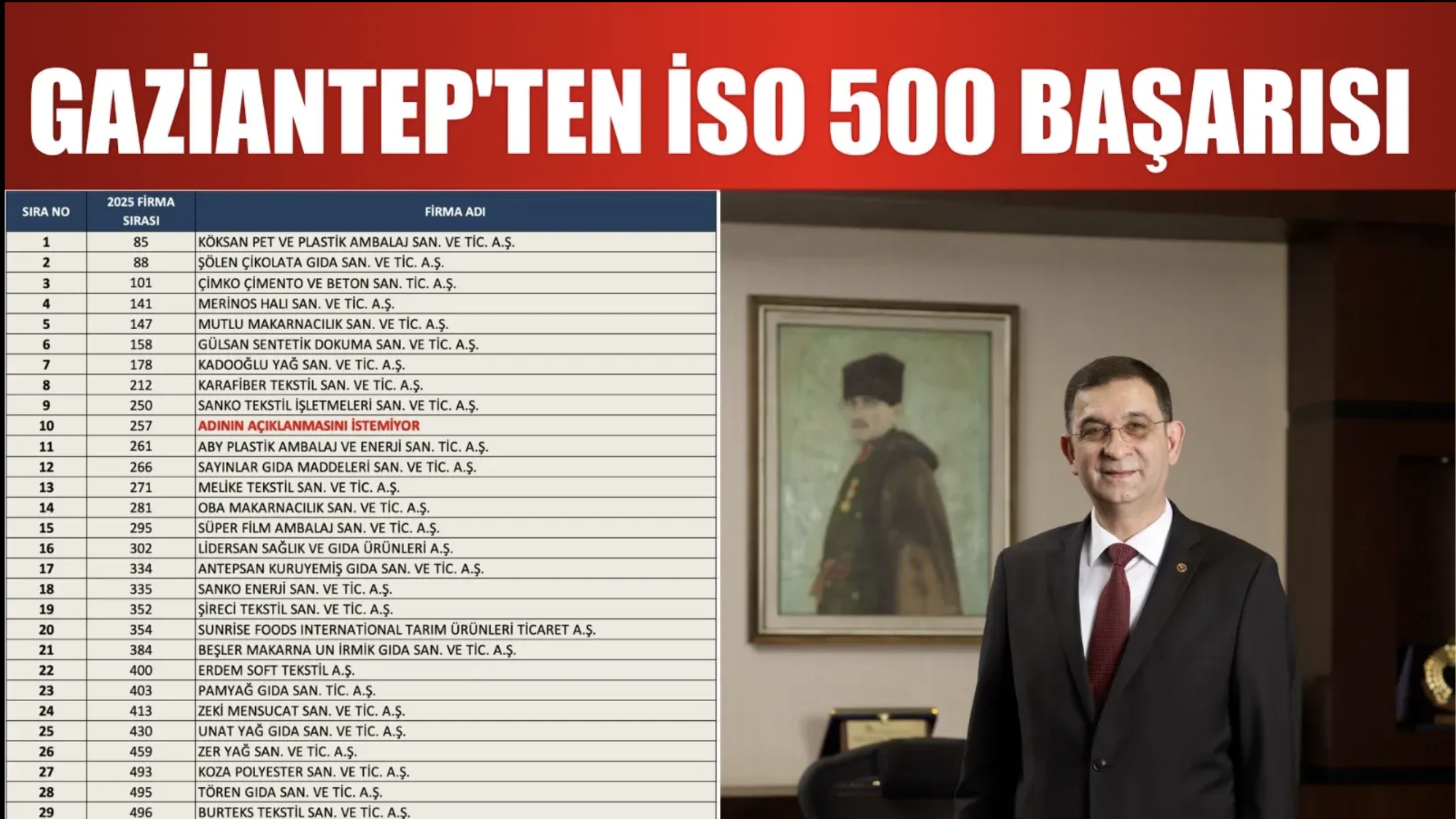 Başkan Ünverdi: Gaziantep sanayisi gücünü koruyor