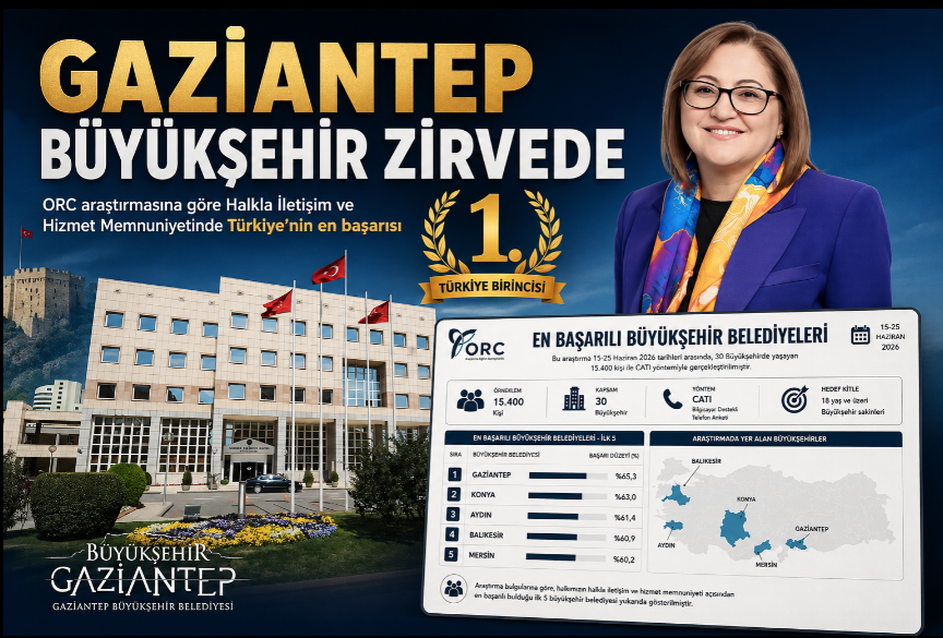 Gaziantep Büyükşehir Belediyesi Türkiye Birincisi Oldu