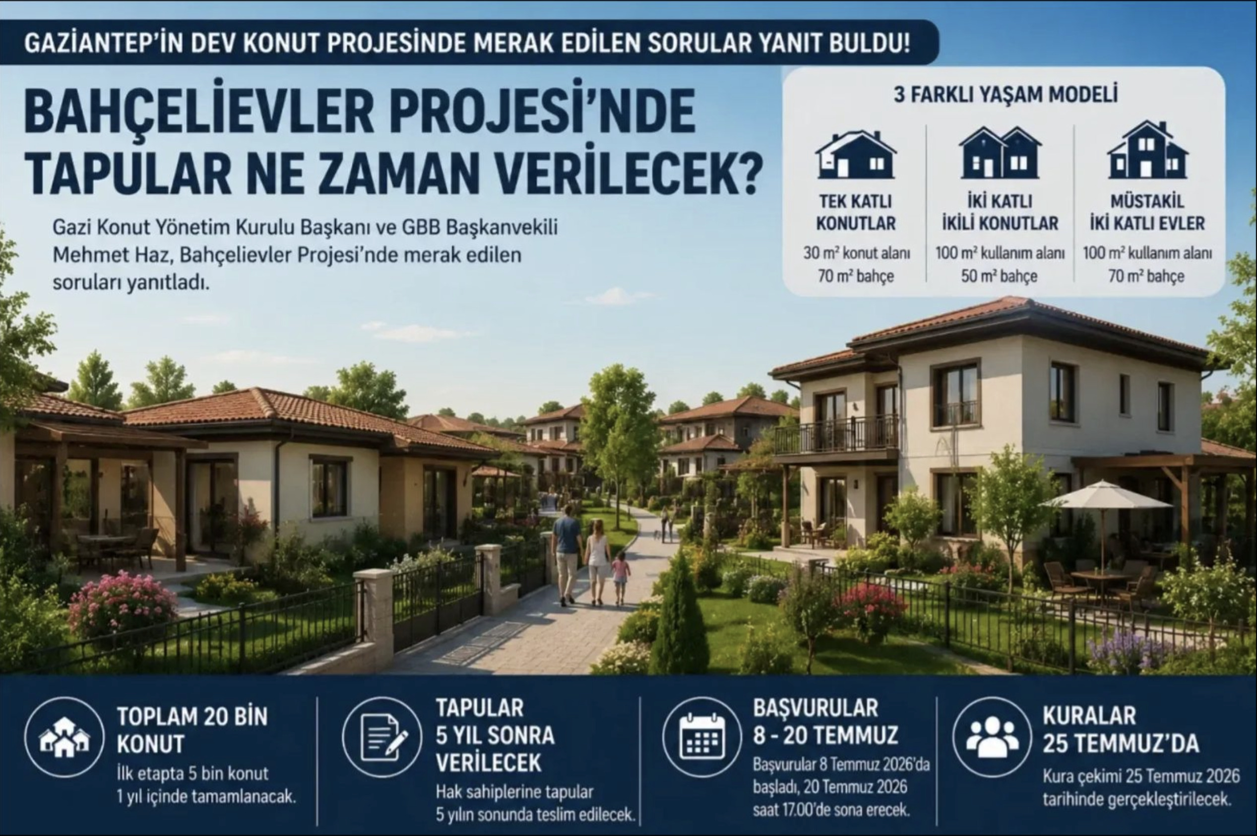 Gaziantep'te Kafalardaki Soru İşaretleri Giderildi